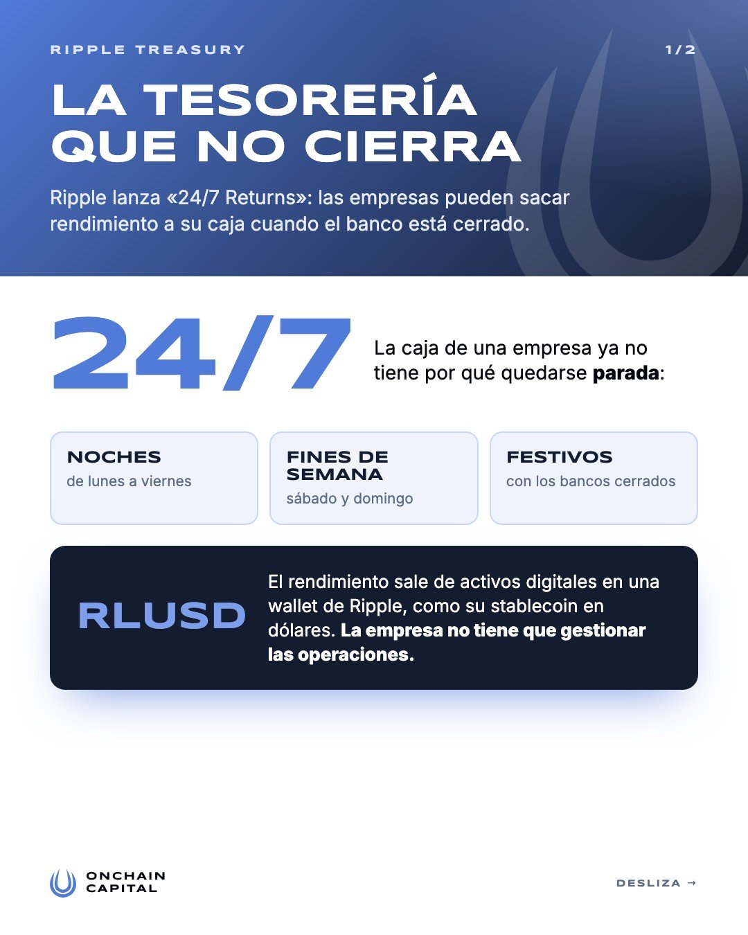 Ripple Treasury lanza 24/7 Returns: rendimiento para la caja de las empresas fuera del horario bancario con RLUSD