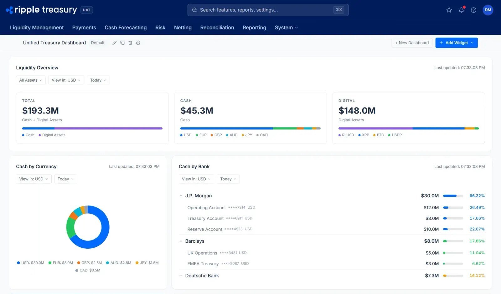 Panel de Ripple Treasury con la liquidez total de una empresa: caja en bancos y activos digitales como RLUSD